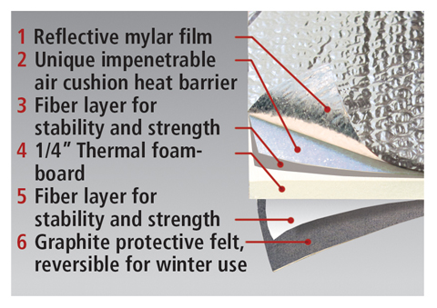 Ultimate Reflector Shade Details